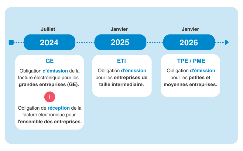Facture électronique
