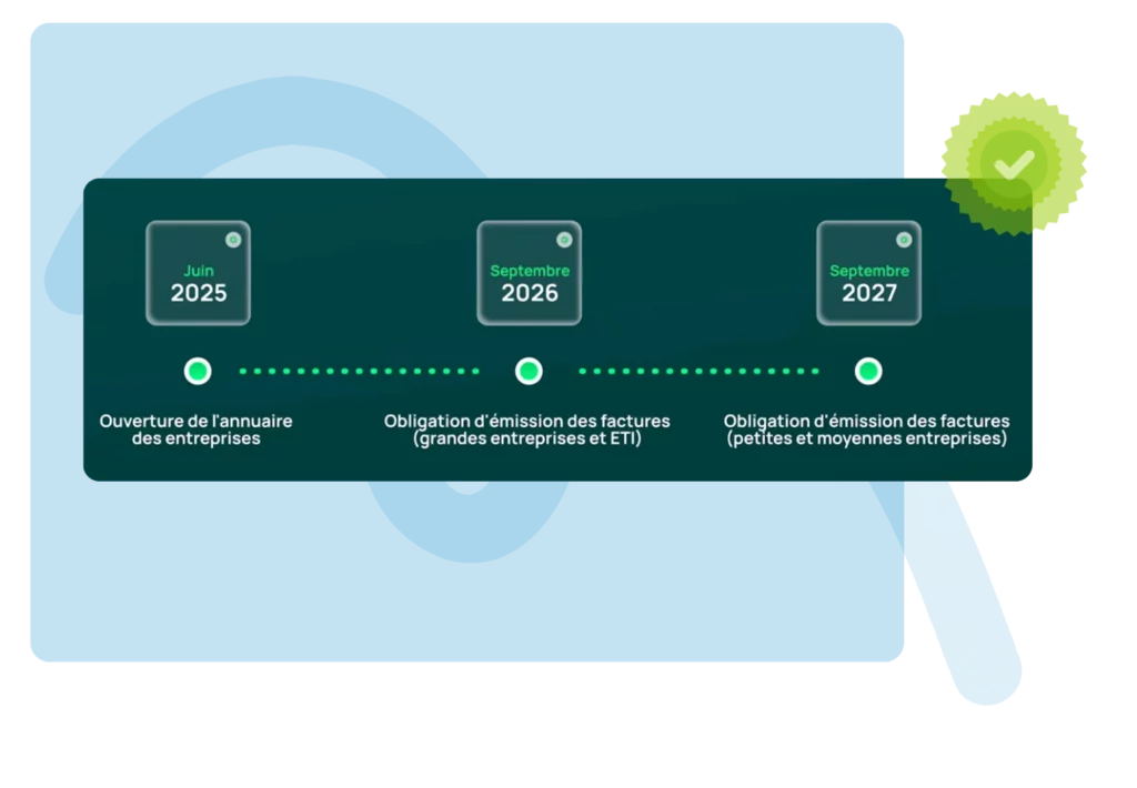 facturation électronique